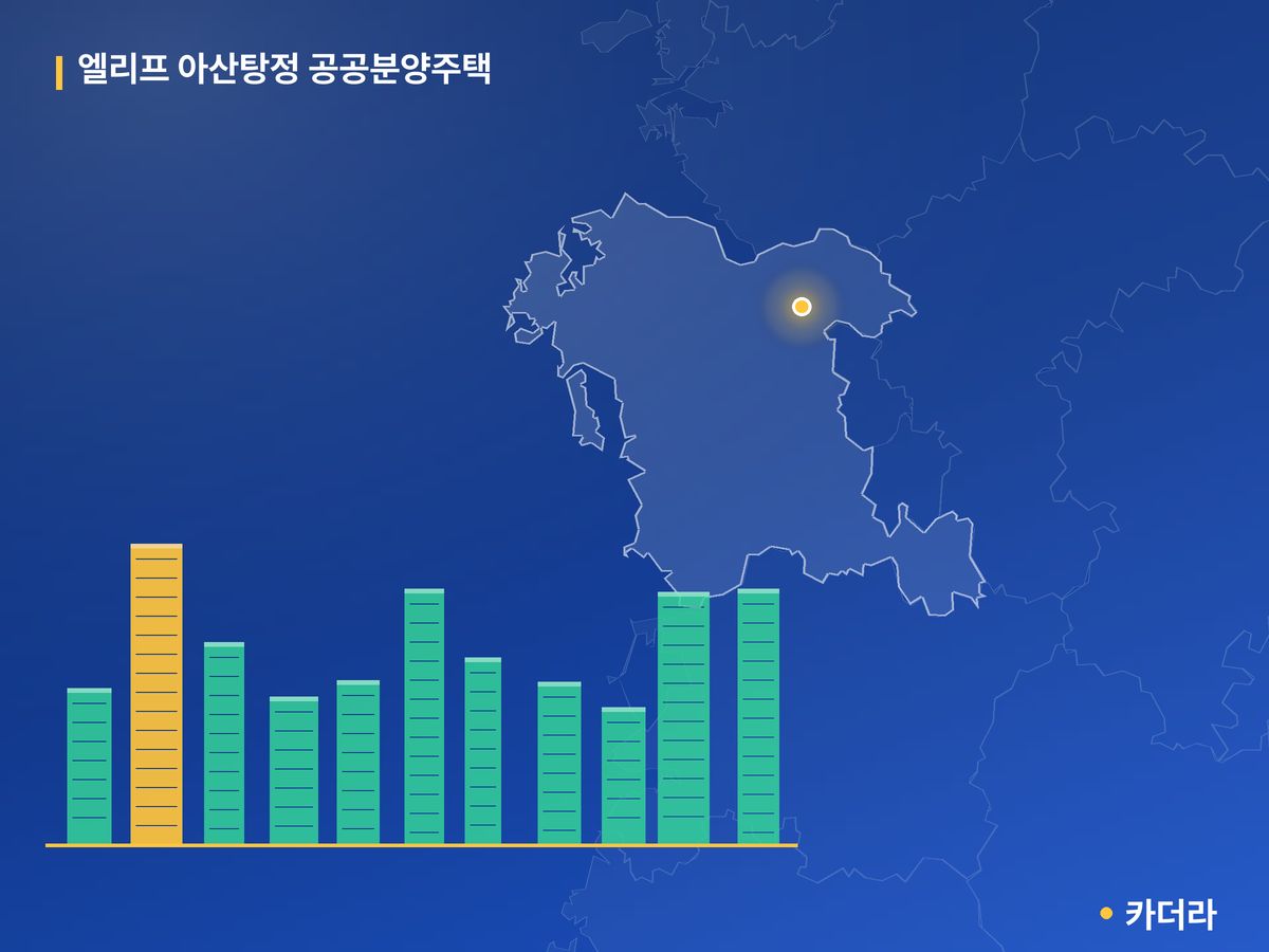 엘리프 아산탕정 공공분양주택 단지 정보 카드
