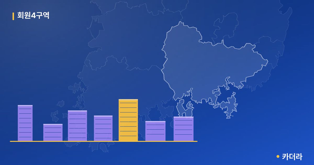 회원4구역 · 경남 창원시 소재 · 부지계획 단계 현장 카드