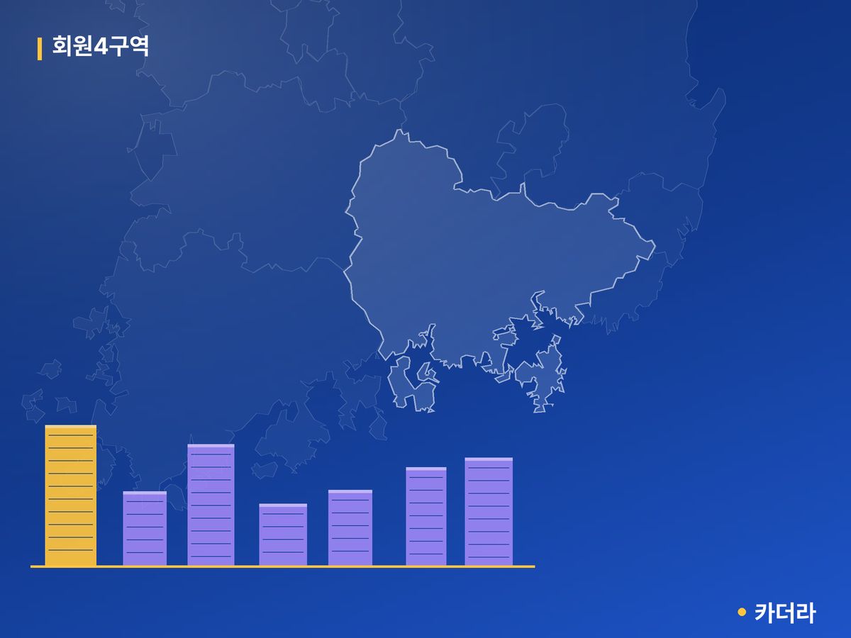 회원4구역 경남 분양 정보 카드