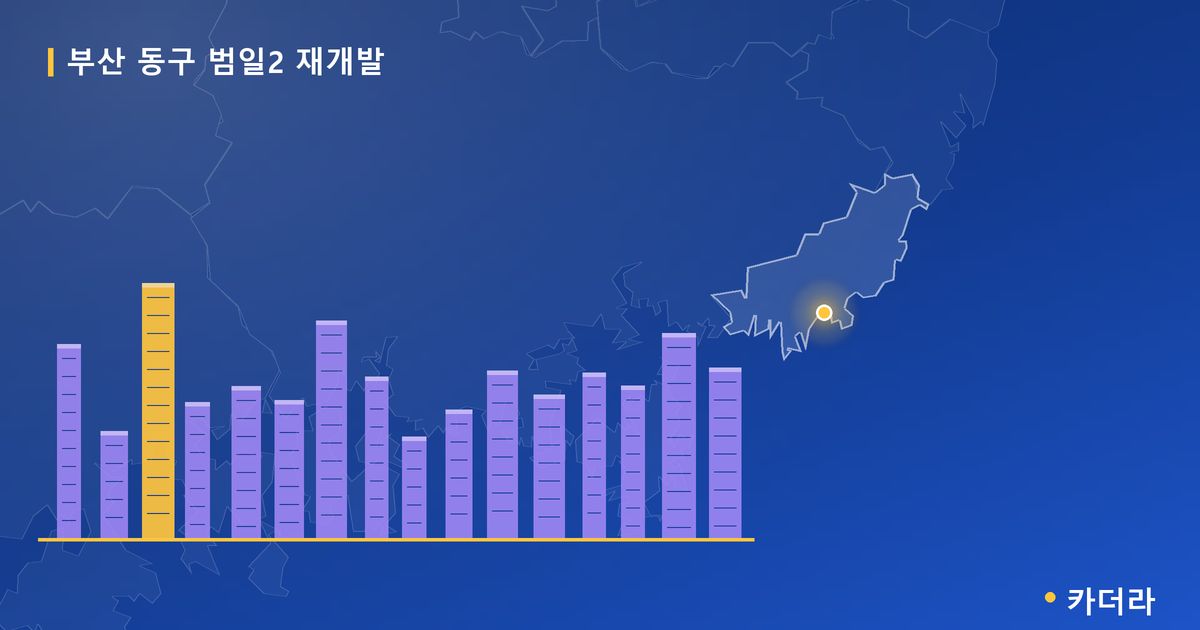범일2 재개발 · 부산 동구 소재 · 관리처분인가 단계 현장 카드