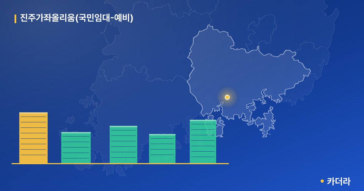 진주가좌올리움(국민임대-예비) 단지 정보 — 진주시 아파트 분양