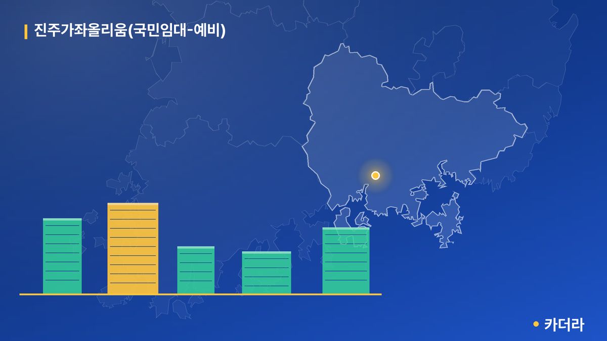 진주가좌올리움(국민임대-예비) 단지 정보 — 진주시 아파트 분양
