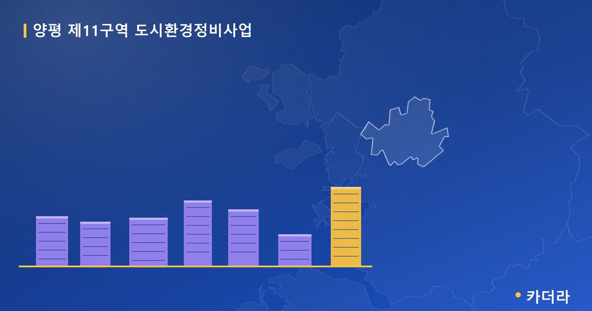 양평 제11구역 도시환경정비사업 · 서울 영등포구 소재 · 부지계획 단계 현장 카드