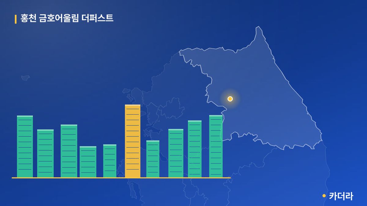 홍천 금호어울림 더퍼스트 단지 정보 카드