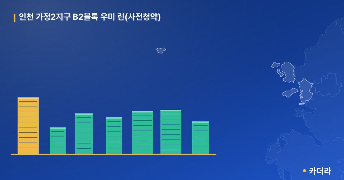 인천가정2지구 B2블록 공공분양주택(당첨취소자 우선공급) · 인천 서구 소재 · 입주 후 단계 현장 카드