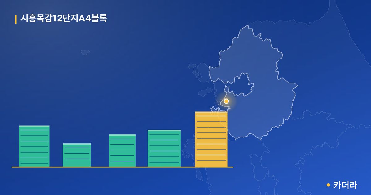 시흥목감12단지A4블록 단지 정보 카드