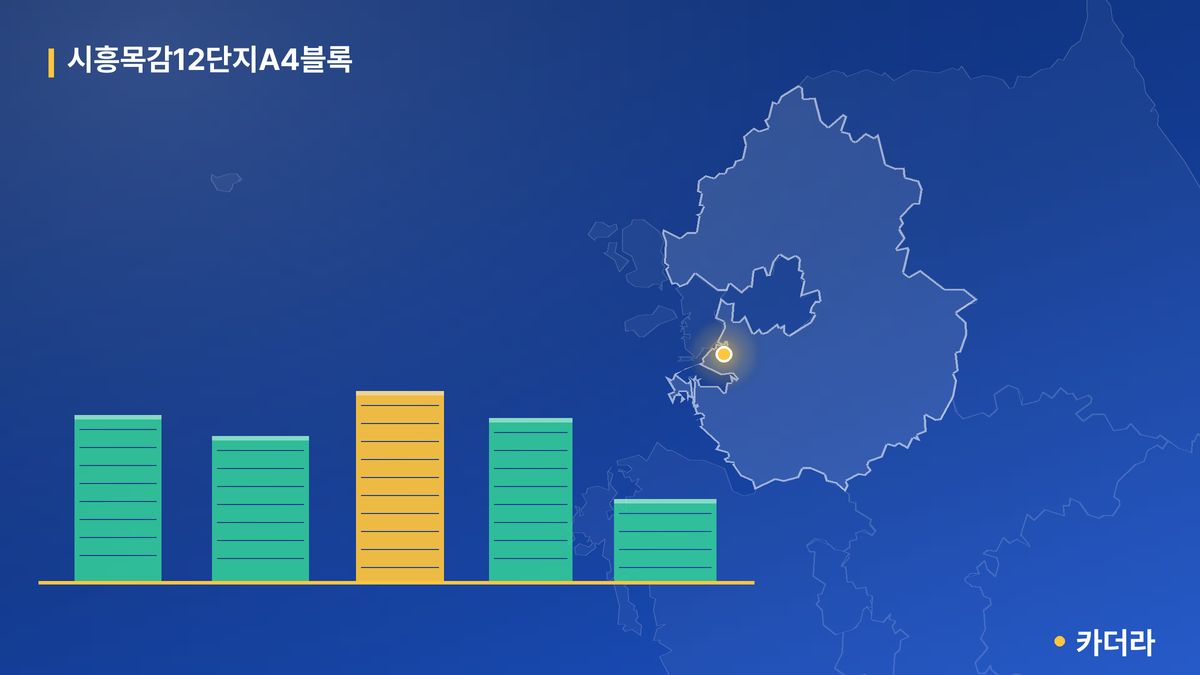 시흥목감12단지A4블록 단지 정보 카드