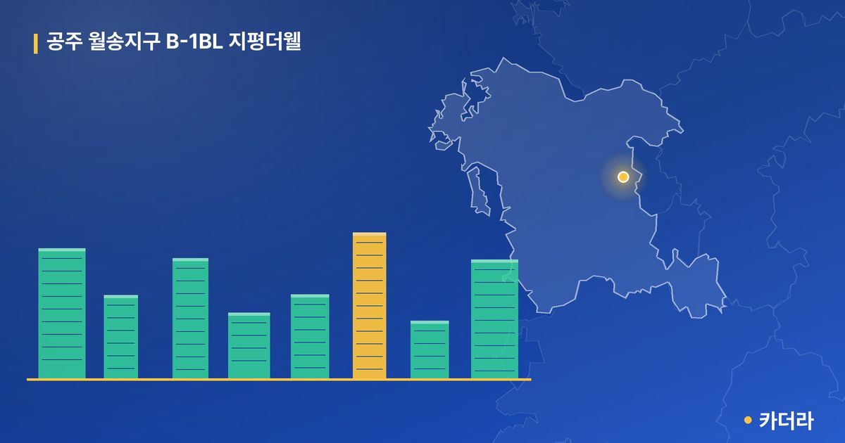공주 월송지구 B-1BL 지평더웰 단지 정보 카드