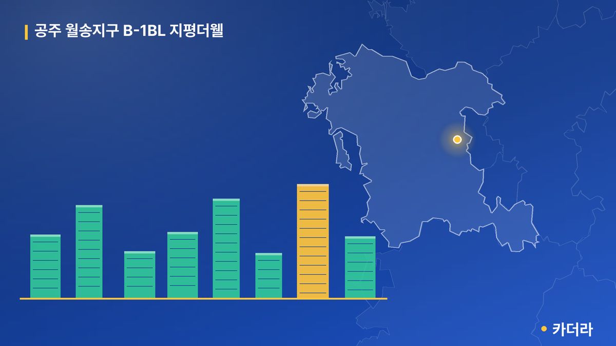 공주 월송지구 B-1BL 지평더웰 단지 정보 카드