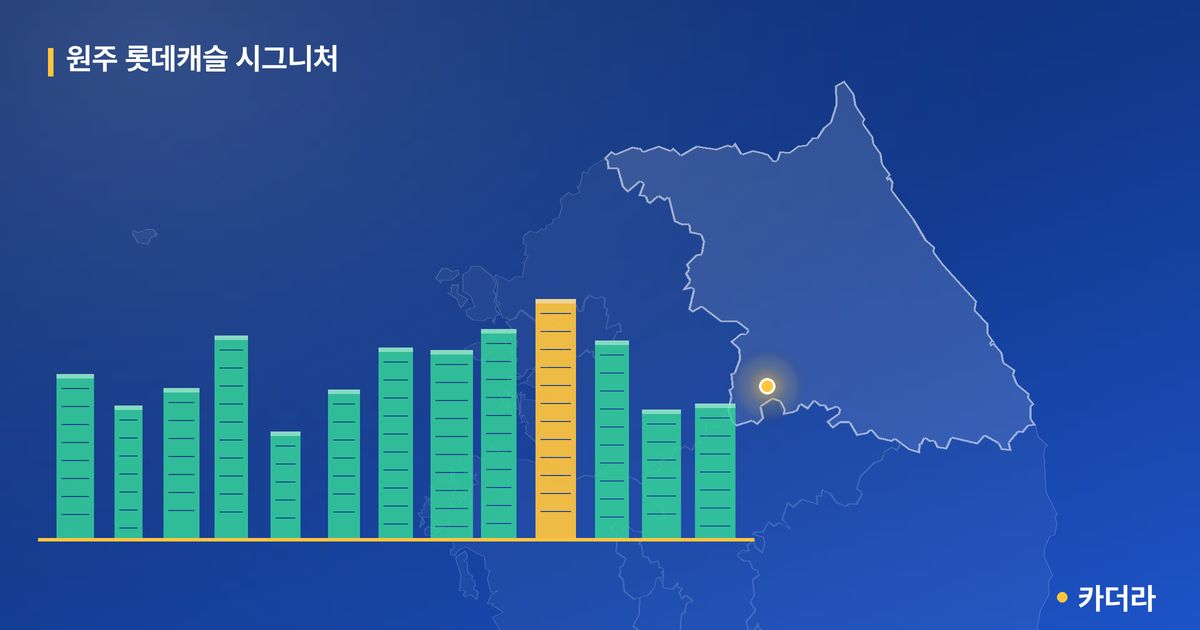 원주 롯데캐슬 시그니처 단지 정보 — 원주시 아파트 분양