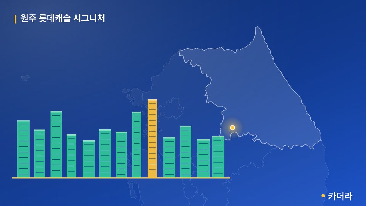 원주 롯데캐슬 시그니처 단지 정보 카드