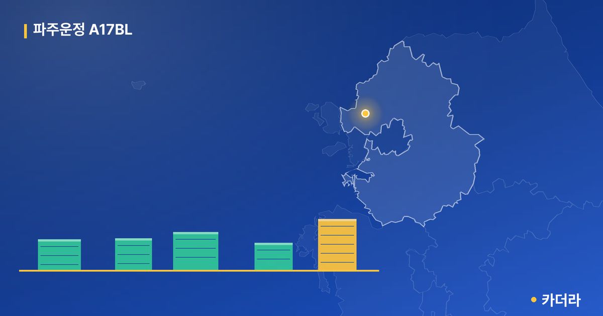 파주운정 A17BL 단지 정보 카드