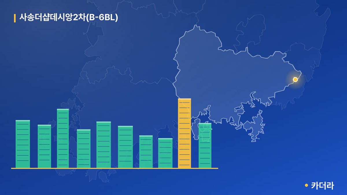 사송더샵데시앙2차(B-6BL) 단지 정보 카드