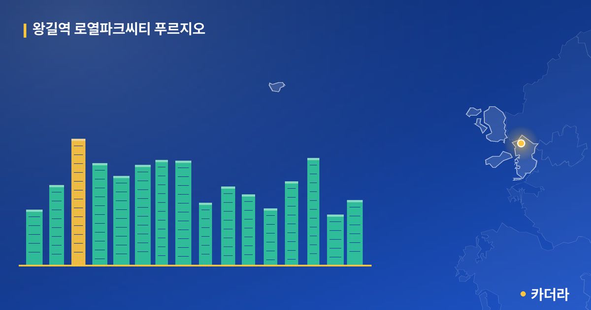 왕길역 로열파크씨티 푸르지오 단지 정보 카드