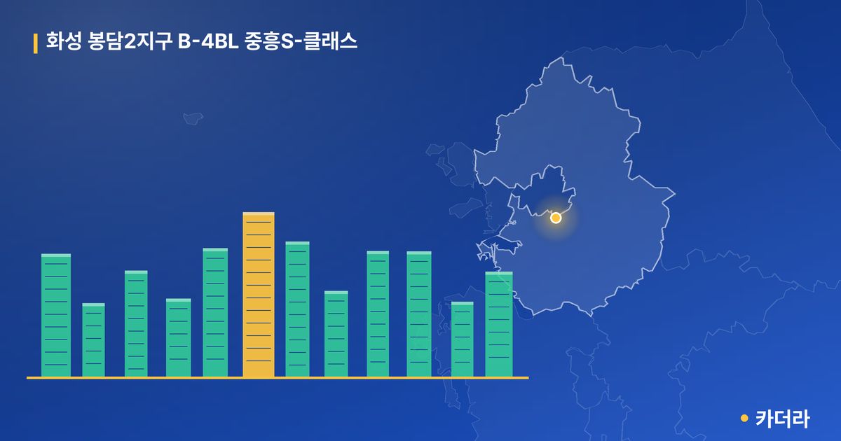 화성 봉담2지구 B-4BL 중흥S-클래스 · 경기 화성시 소재 · 입주 후 단계 현장 카드
