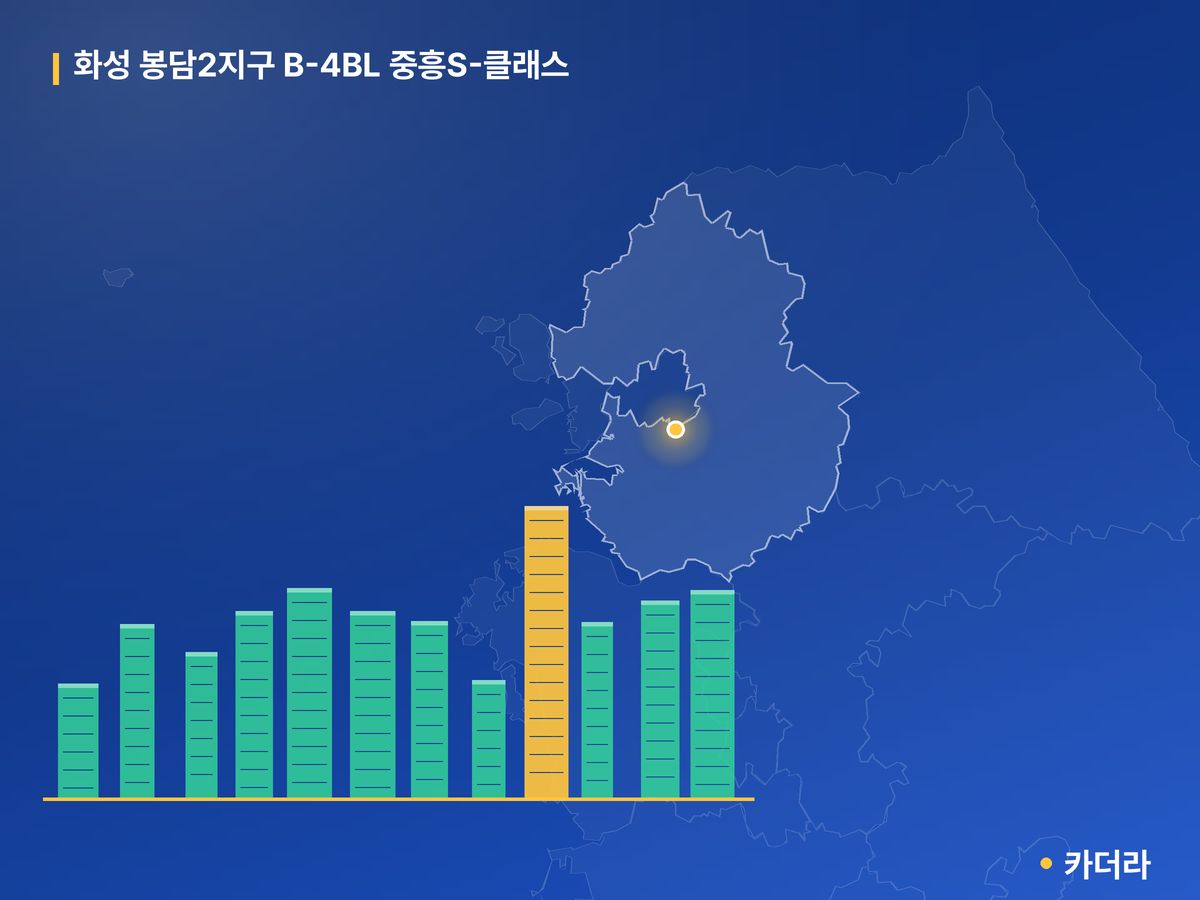 화성 봉담2지구 B-4BL 중흥S-클래스 경기 분양 정보 카드