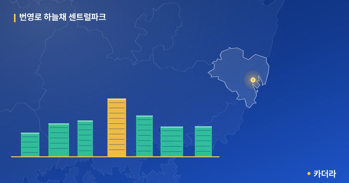 번영로 하늘채 센트럴파크 단지 정보 카드