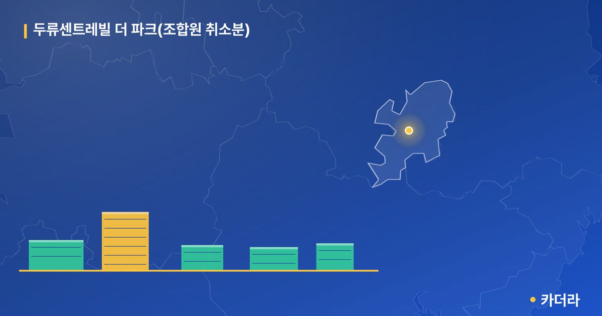 두류센트레빌 더 파크(조합원 취소분) 단지 정보 카드