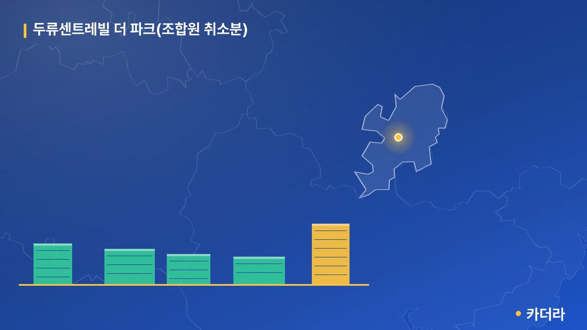 두류센트레빌 더 파크(조합원 취소분) 단지 정보 카드