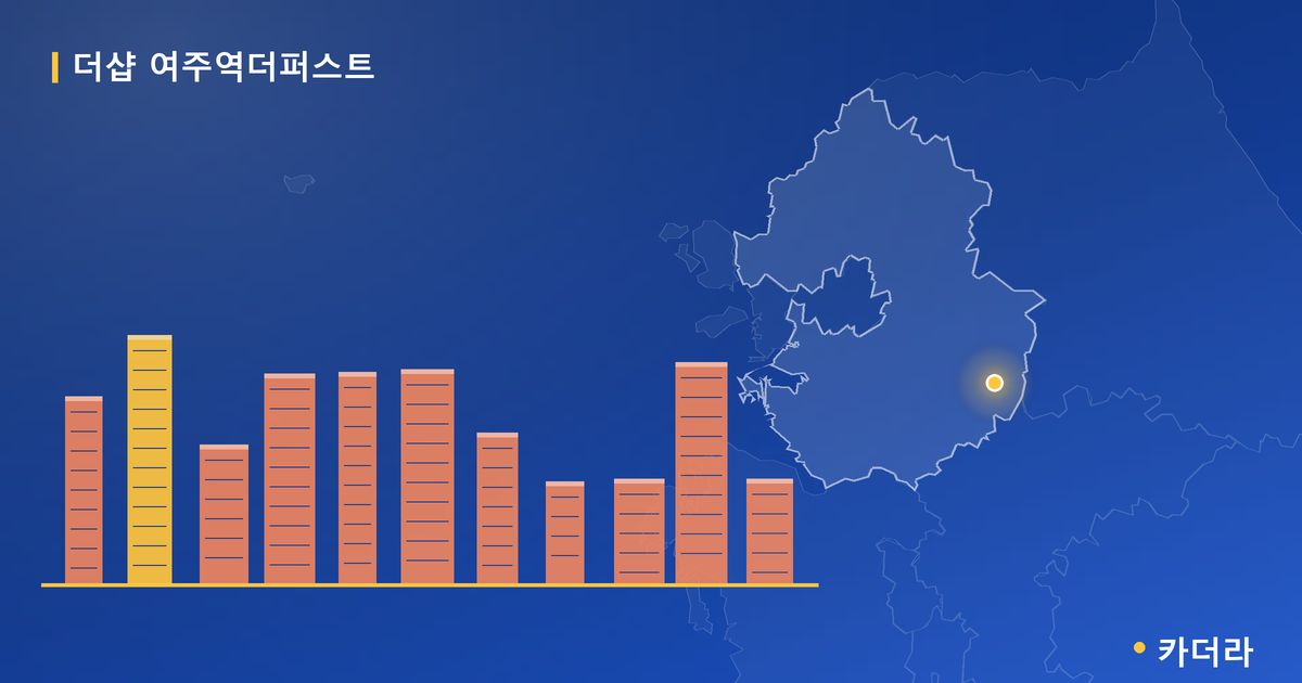 더샵 여주역더퍼스트 · 경기 여주시 소재 · 당첨자 발표 단계 현장 카드