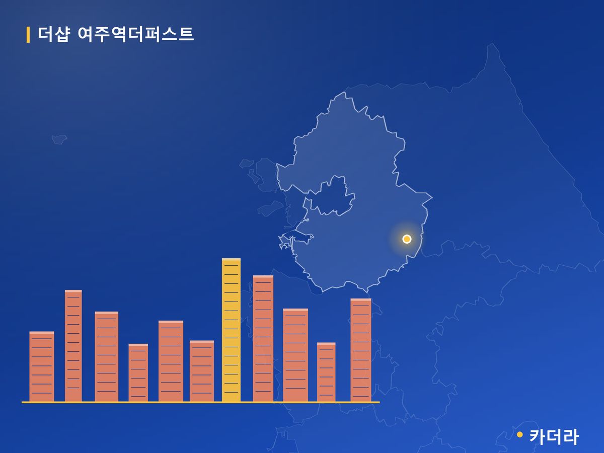더샵 여주역더퍼스트 경기 분양 정보 카드