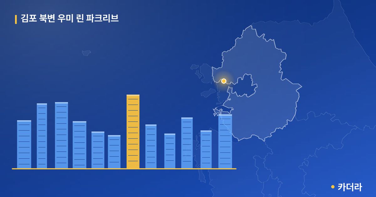 김포 북변 우미 린 파크리브 — 경기 아파트 분양