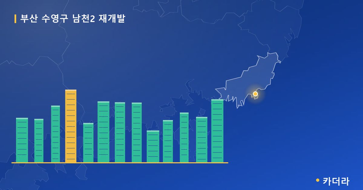 남천2 재개발 · 부산 수영구 소재 · 입주 후 단계 현장 카드
