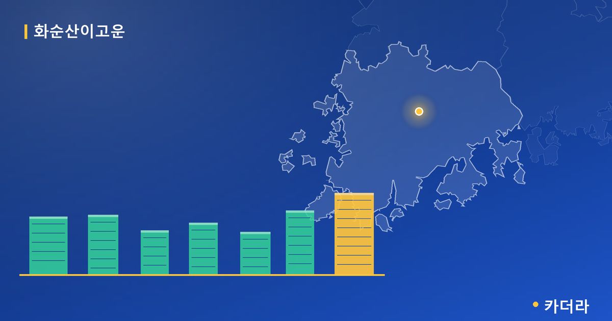 화순산이고운 단지 정보 카드