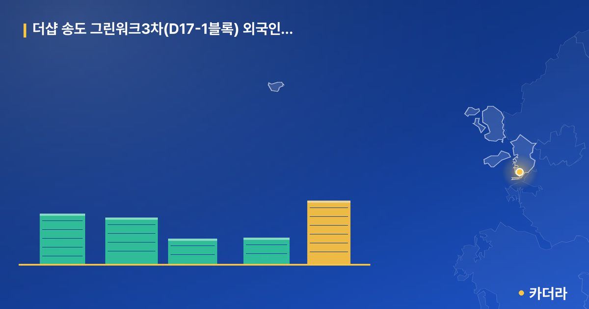 더샵 송도 그린워크3차(D17-1블록) 외국인임대 분양전환 APT 단지 정보 카드