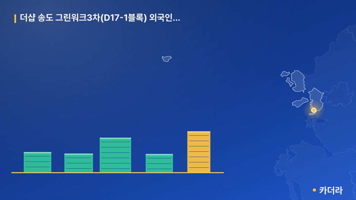 더샵 송도 그린워크3차(D17-1블록) 외국인임대 분양전환 APT 단지 정보 카드