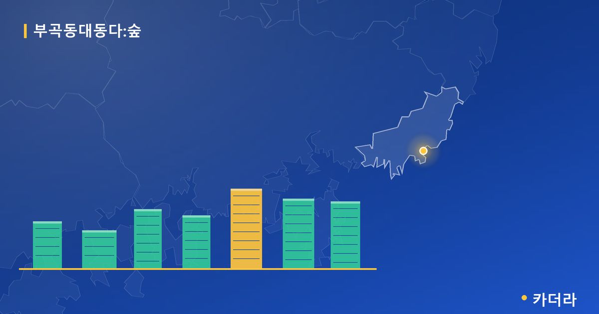 부곡동대동다:숲 단지 정보 카드