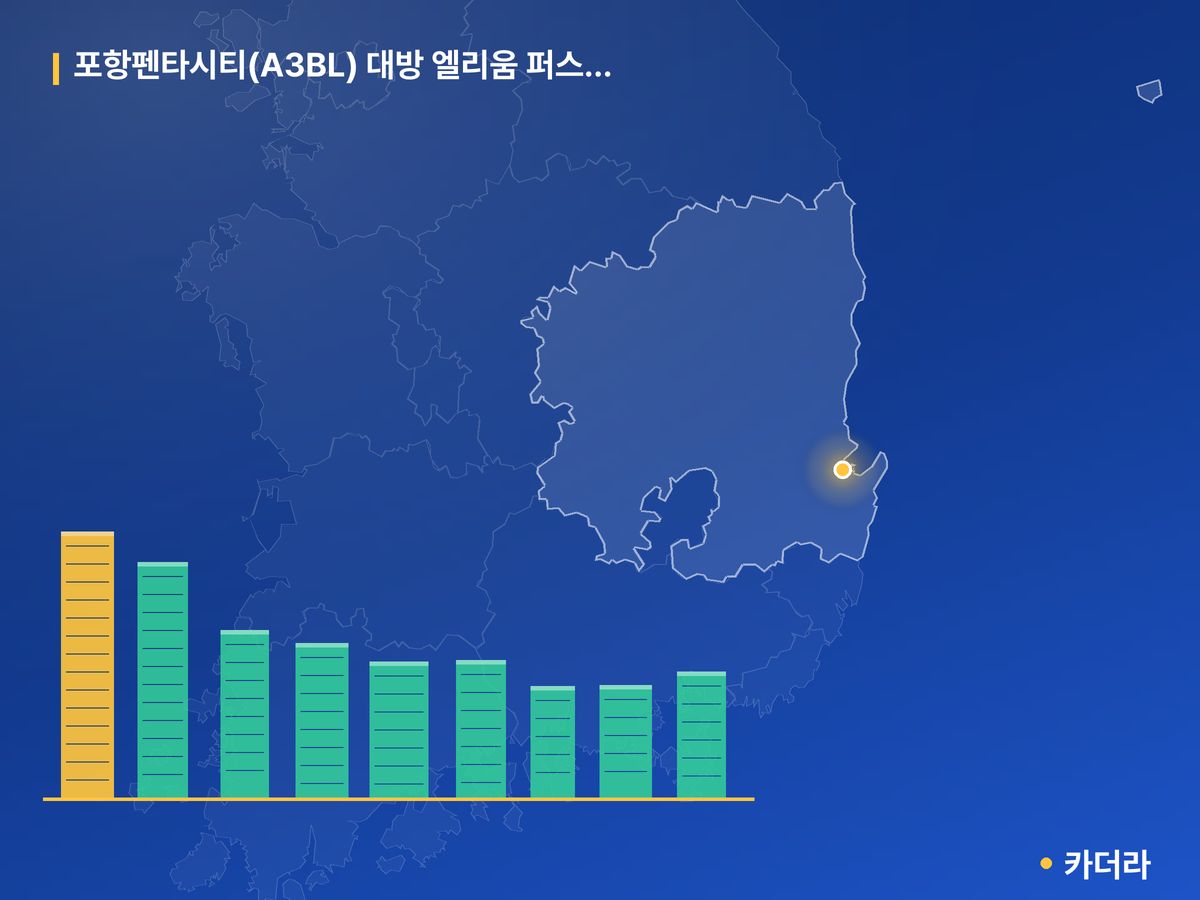 포항펜타시티(A3BL) 대방 엘리움 퍼스티지 II 경북 분양 정보 카드