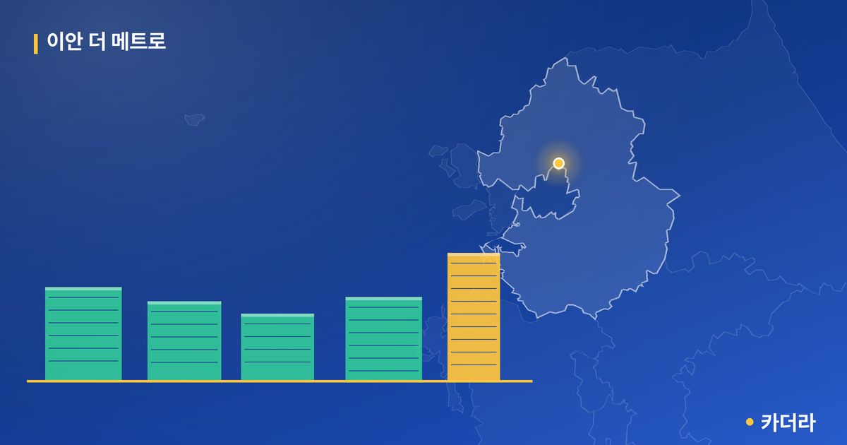 이안 더 메트로 단지 정보 — 의정부시 아파트 분양