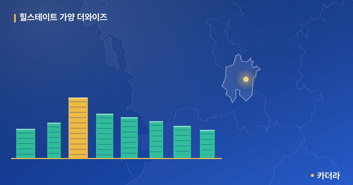힐스테이트 가양 더와이즈 단지 정보 카드