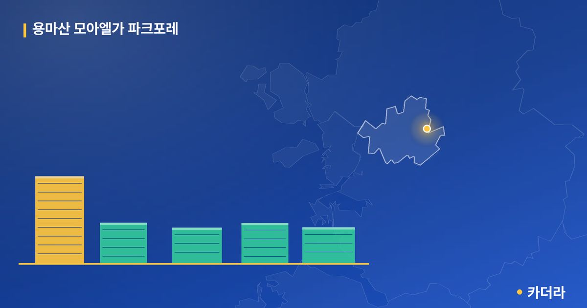 용마산 모아엘가 파크포레 단지 정보 카드