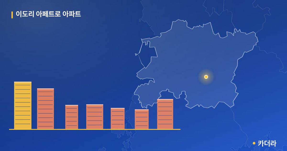 이도리 아페트로 아파트 단지 정보 — 임실군 아파트 분양