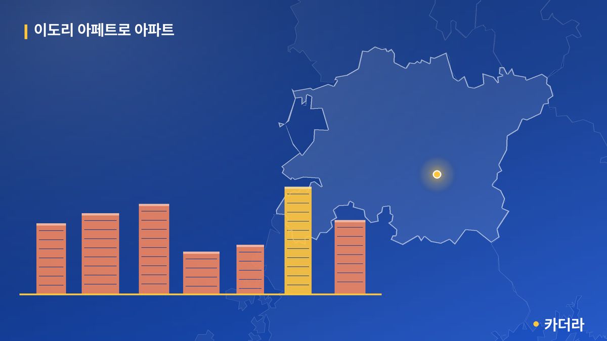 이도리 아페트로 아파트 단지 정보 — 임실군 아파트 분양
