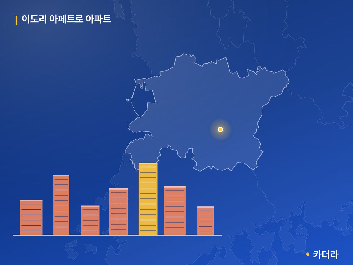 이도리 아페트로 아파트 단지 정보 — 임실군 아파트 분양