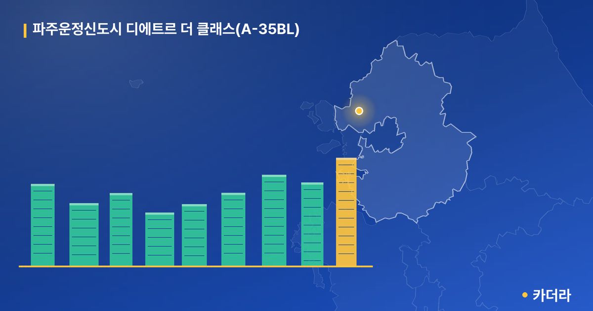 파주운정신도시 디에트르 더 클래스(A-35BL) 단지 정보 카드