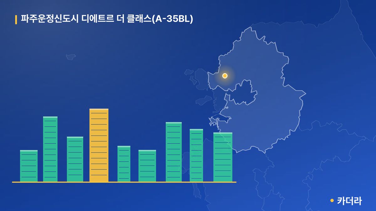 파주운정신도시 디에트르 더 클래스(A-35BL) 단지 정보 카드
