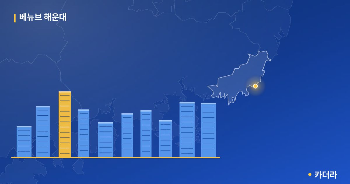 베뉴브 해운대 — 부산 아파트 분양