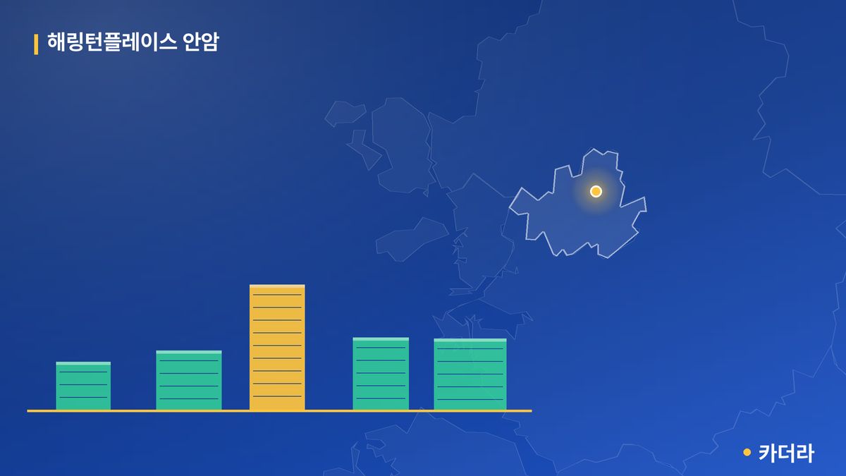해링턴플레이스 안암 단지 정보 카드