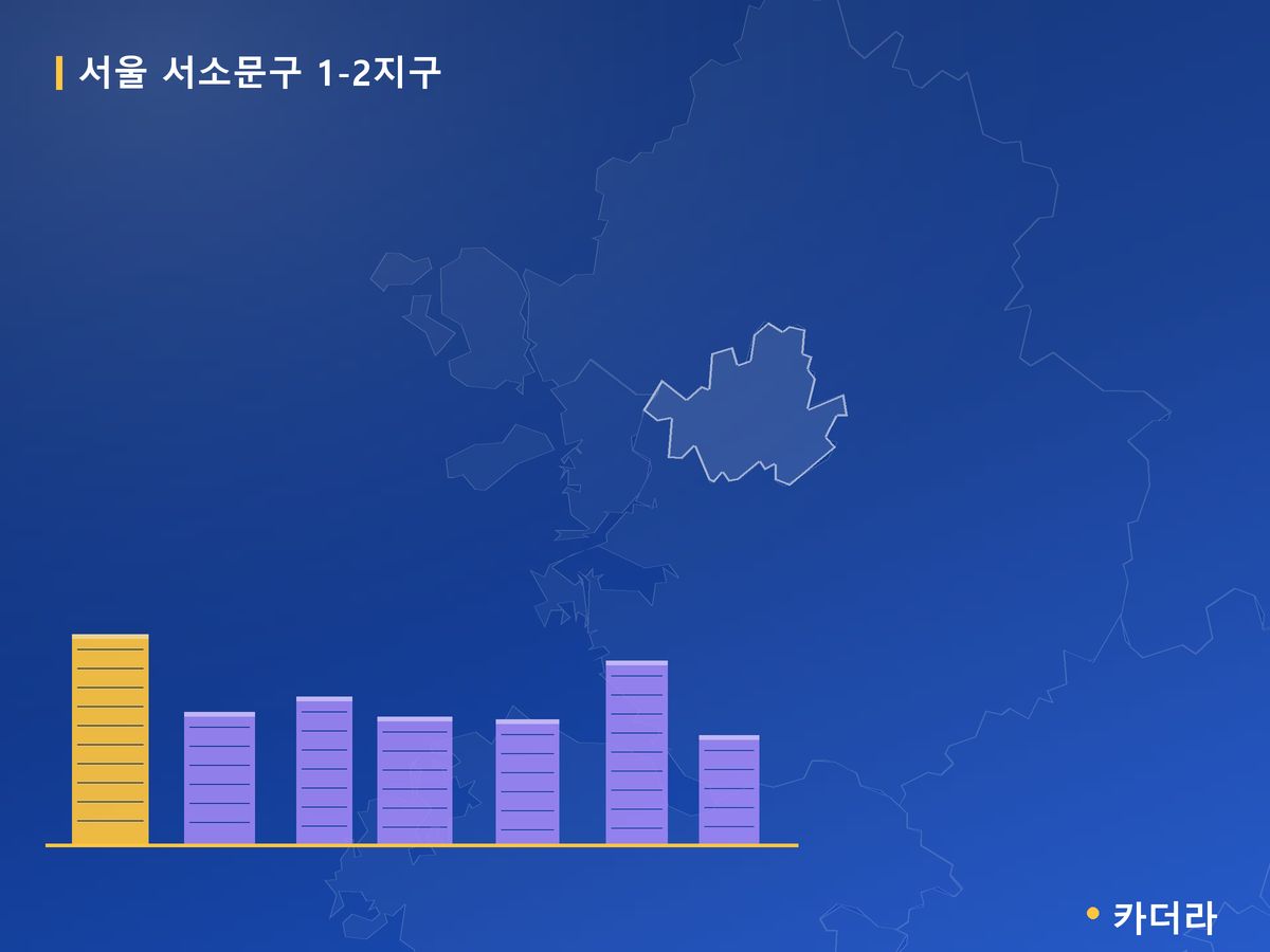 1-2지구 서울 분양 정보 카드