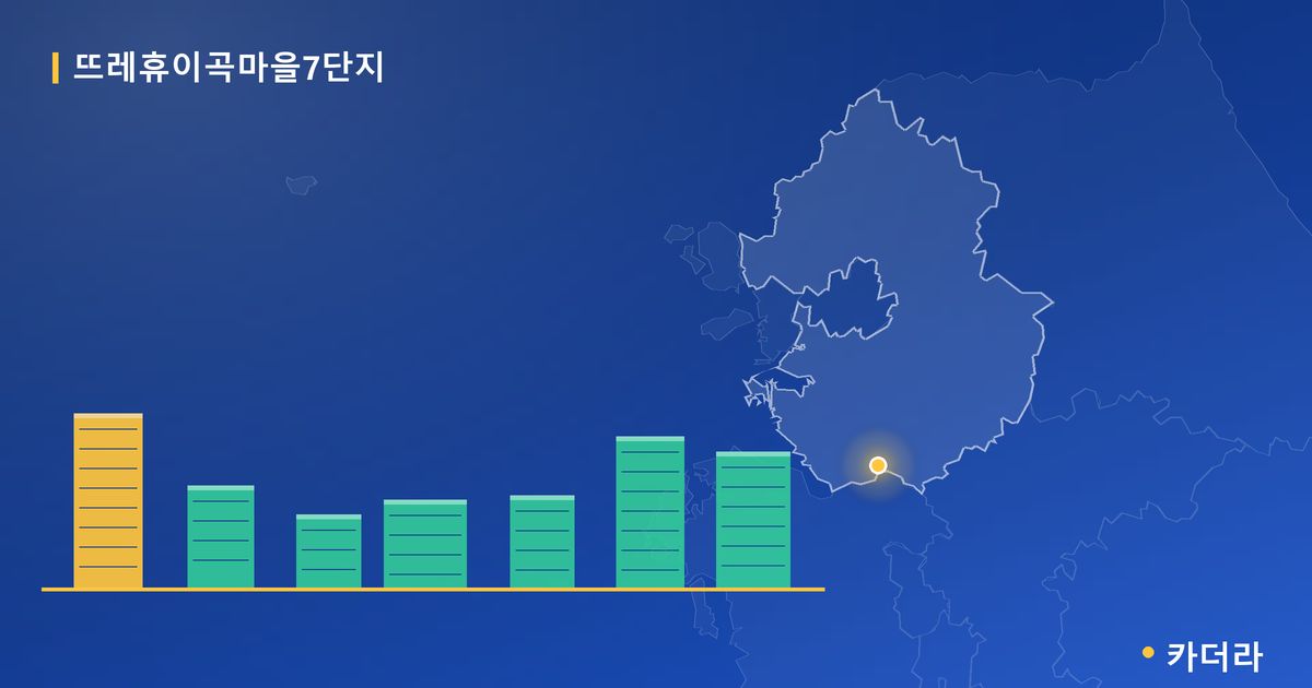 뜨레휴이곡마을7단지 단지 정보 카드
