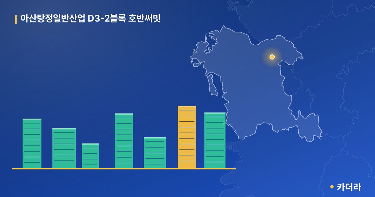 아산탕정일반산업 D3-2블록 호반써밋 · 충남 아산시 소재 · 입주 후 단계 현장 카드