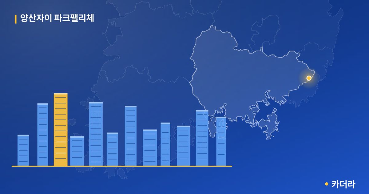 양산자이 파크팰리체 — 경남 아파트 분양