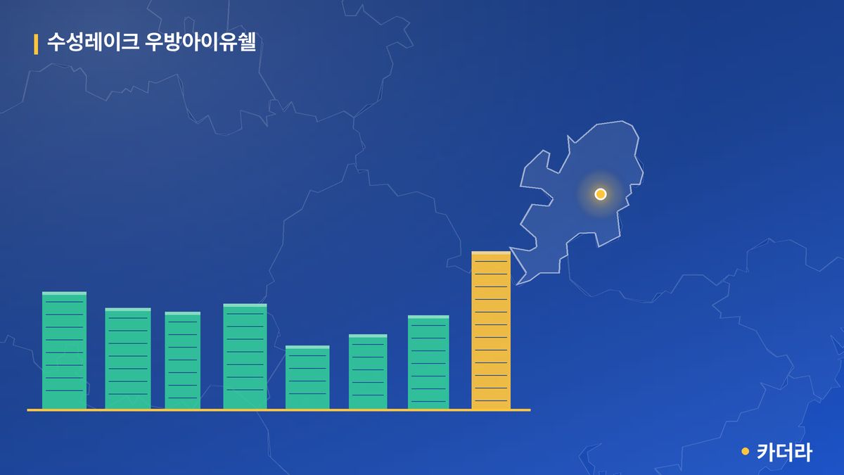 수성레이크 우방아이유쉘 단지 정보 카드