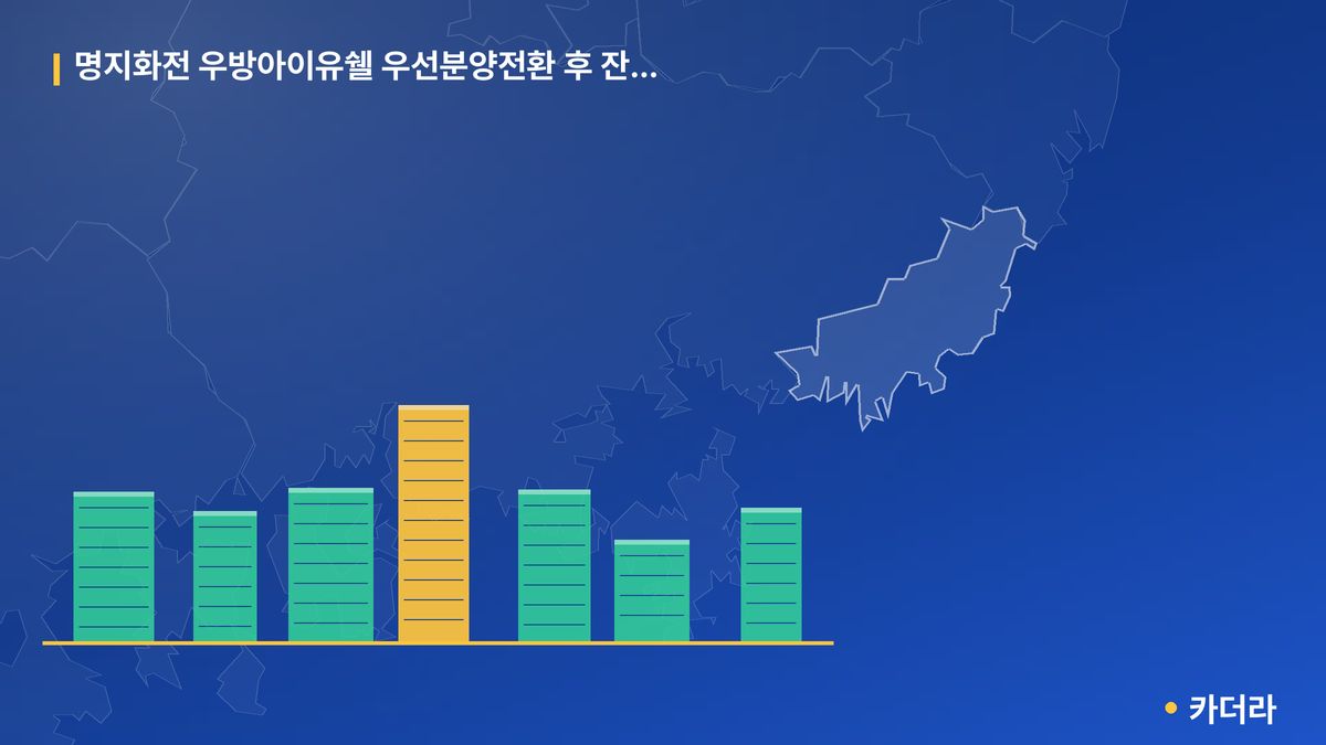 명지화전 우방아이유쉘 우선분양전환 후 잔여세대 단지 정보 카드