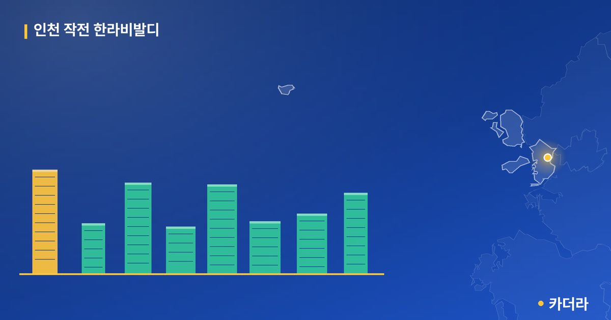 인천 작전 한라비발디 단지 정보 카드