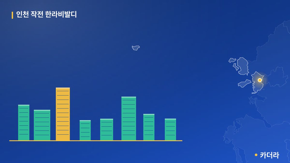 인천 작전 한라비발디 단지 정보 카드
